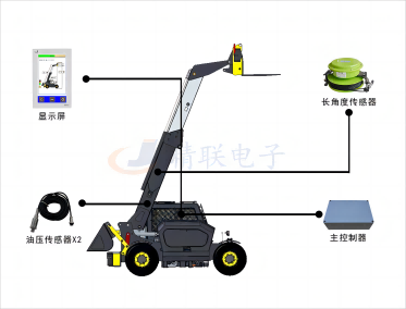 叉裝車力矩限制器系統(tǒng)